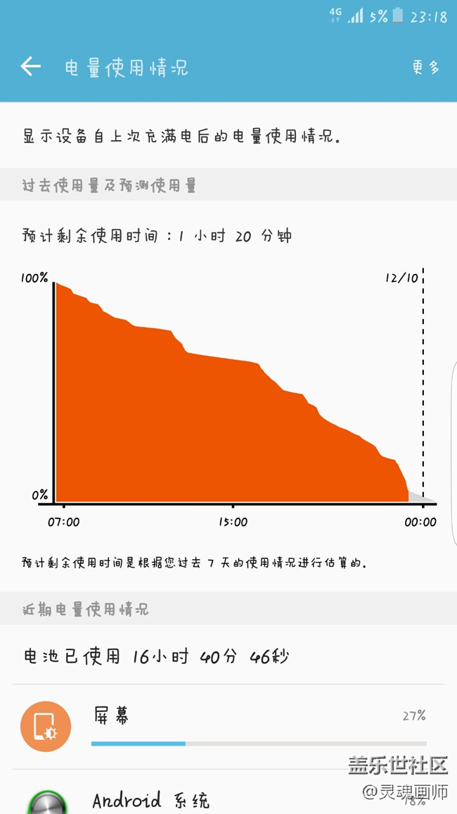 三星s7e安卓6.0電量使用測試