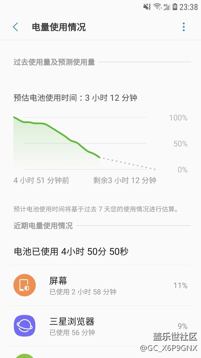 去年雙11購買的到現(xiàn)在電量待機