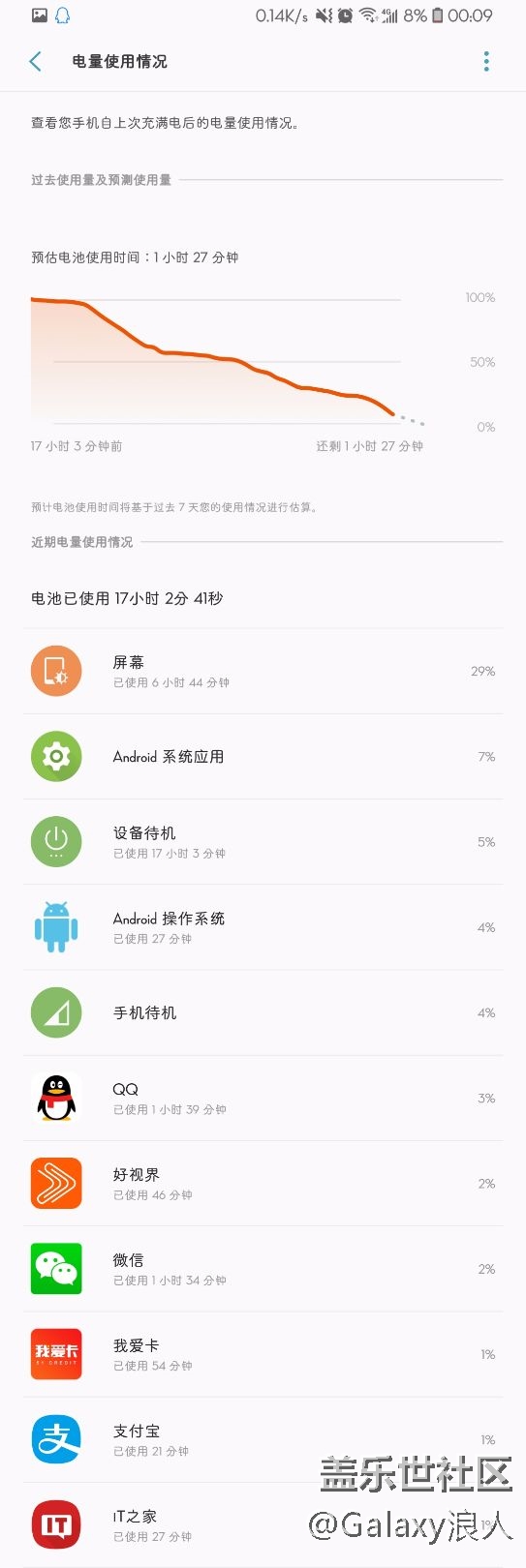 昨天更新的，中度使用、