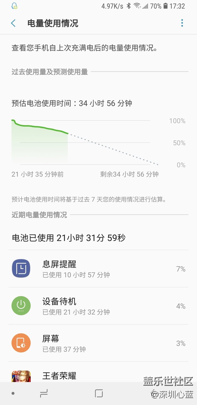 【A9s星粉體驗(yàn)團(tuán)】一個(gè)普通消費(fèi)者眼中的三星A9s