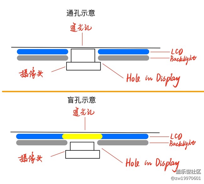 Galaxy A8s 豈止黑瞳全視屏