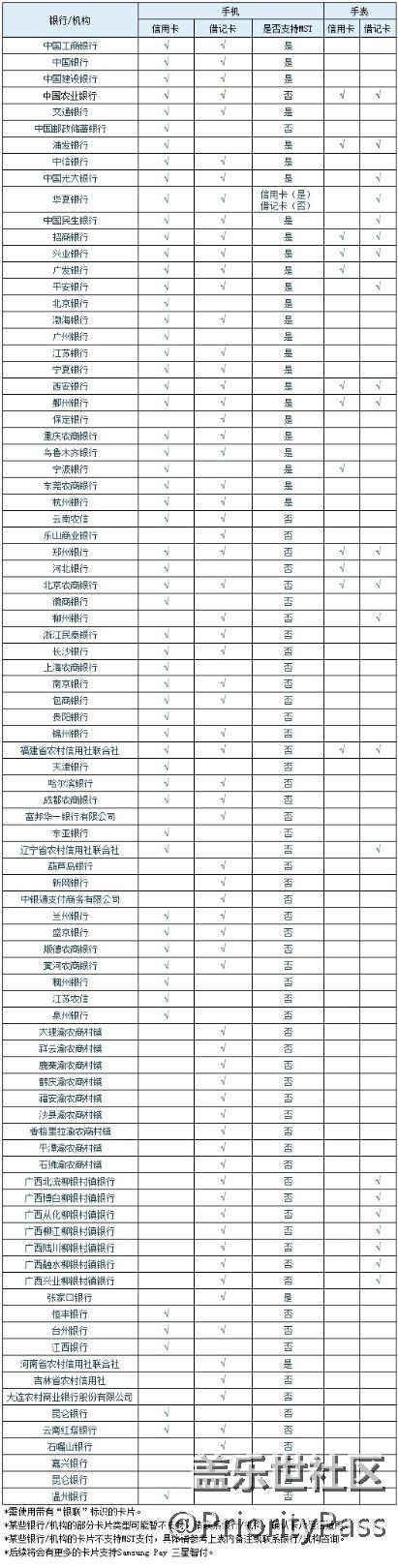 無力吐槽，手表pay五大行只支持農(nóng)行，其他也沒幾個。