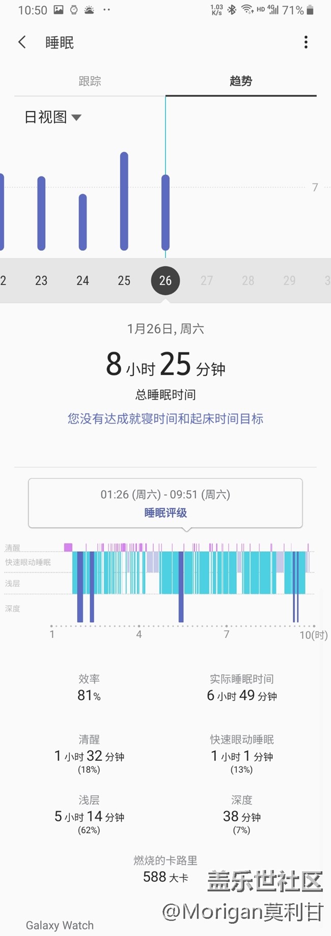 Galaxy Watch 使用兩個(gè)月體會(huì)