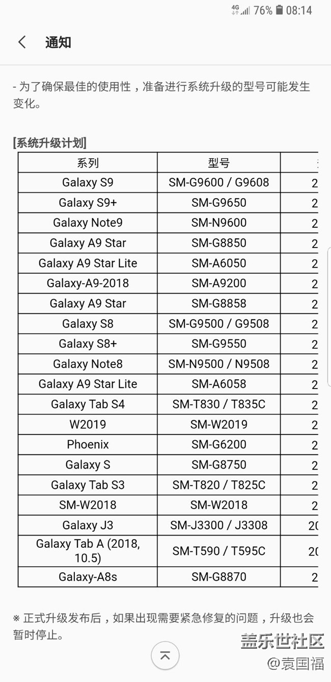 三星這次不會放我們的鴿子??了吧！