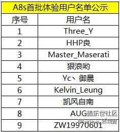 三星Galaxy A8s 體驗(yàn)活動(dòng)報(bào)名開始啦！