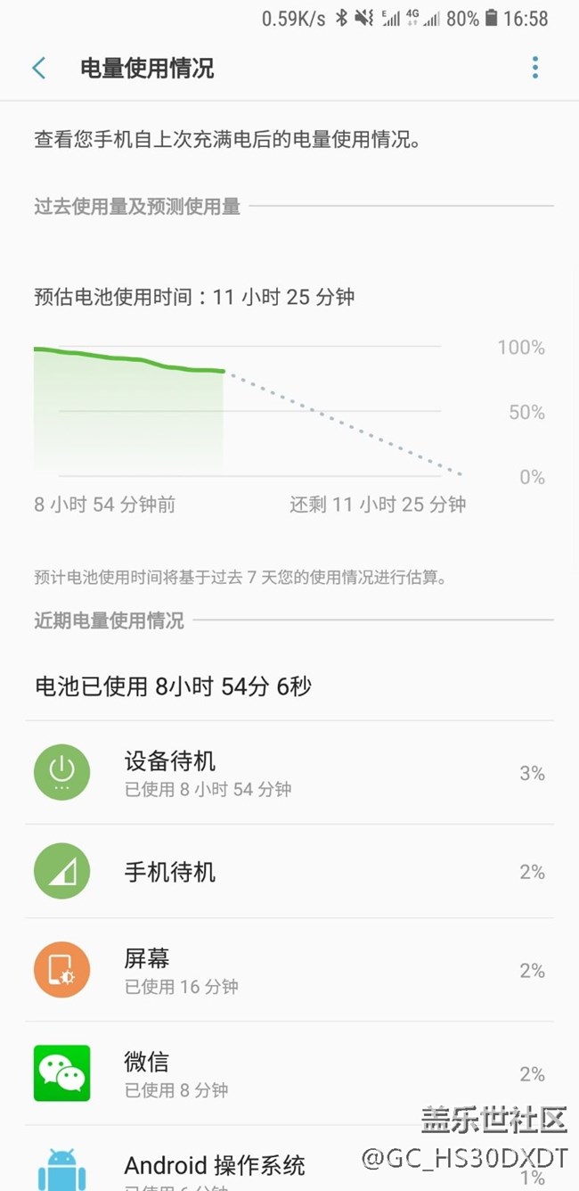 8小時(shí)掉20% 滿意