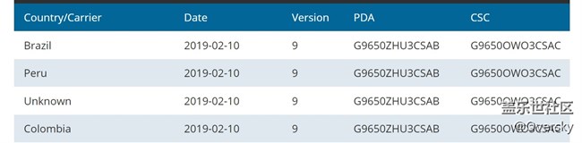 三星GALAXY S9+[SM-G9650] ONE UI 正式版（非國(guó)行）已現(xiàn)身！