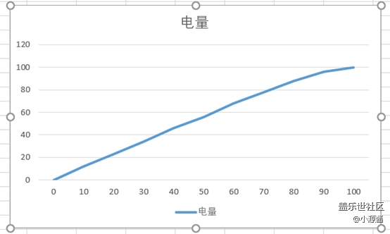 【Galaxy A8s星粉體驗(yàn)活動(dòng)】這就是我想要的A8s 【Galaxy A8s星粉體驗(yàn)活動(dòng)】這就是我想要的A8s