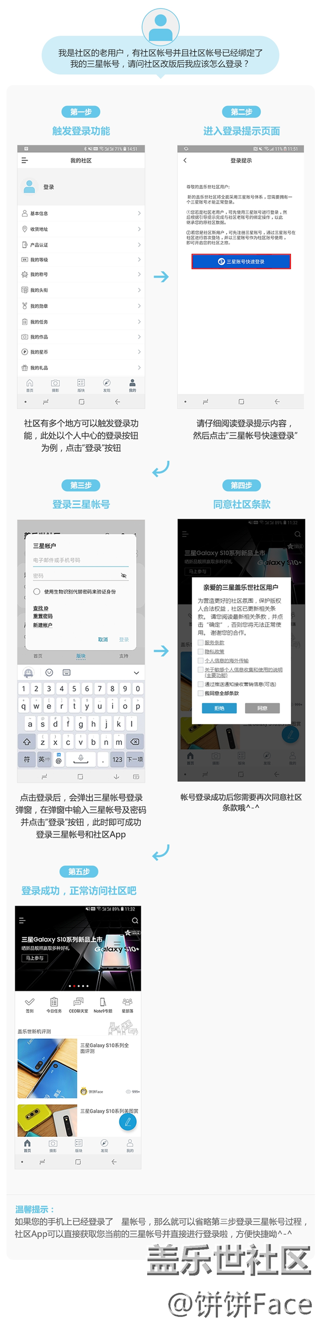 關(guān)于蓋樂世社區(qū)“賬號體系”升級綁定問題