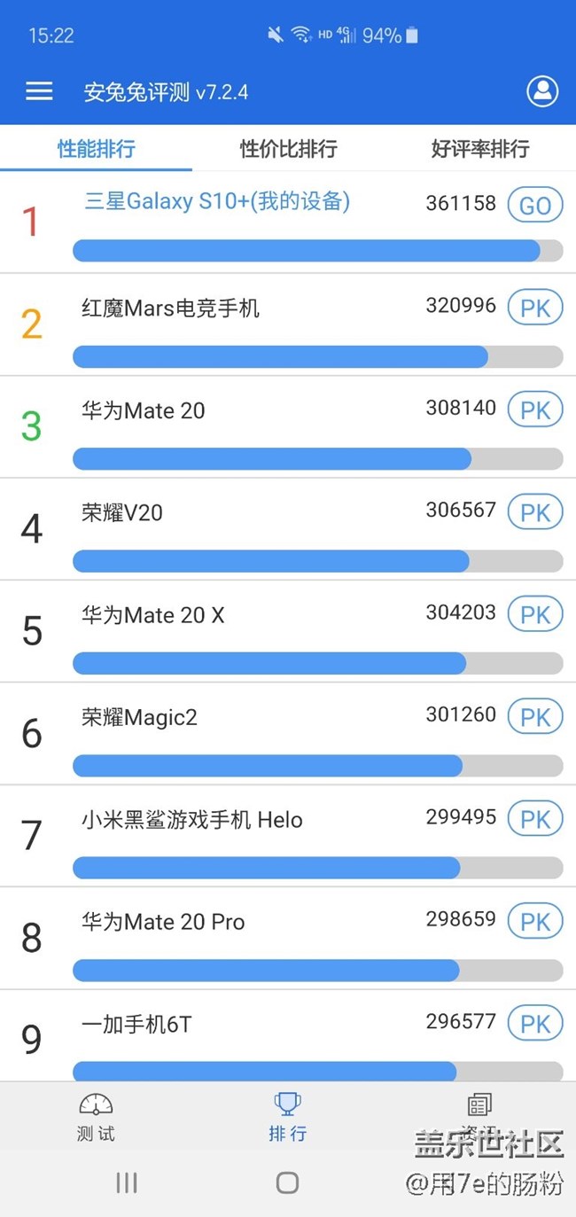 試用一天無聊跑個(gè)分，36萬~榜首不知能堅(jiān)持多久