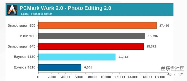 [圖]Galaxy S10自家對決：驍龍855和Exynos 9820誰更強悍