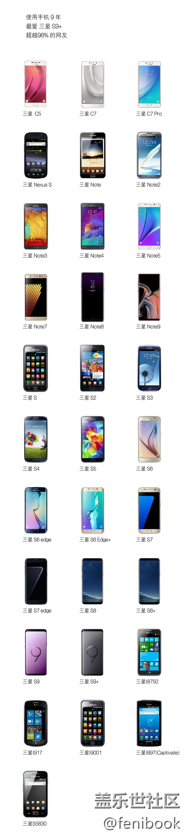 【秀出你的Galaxy】買(mǎi)過(guò)30多部三星手機(jī)