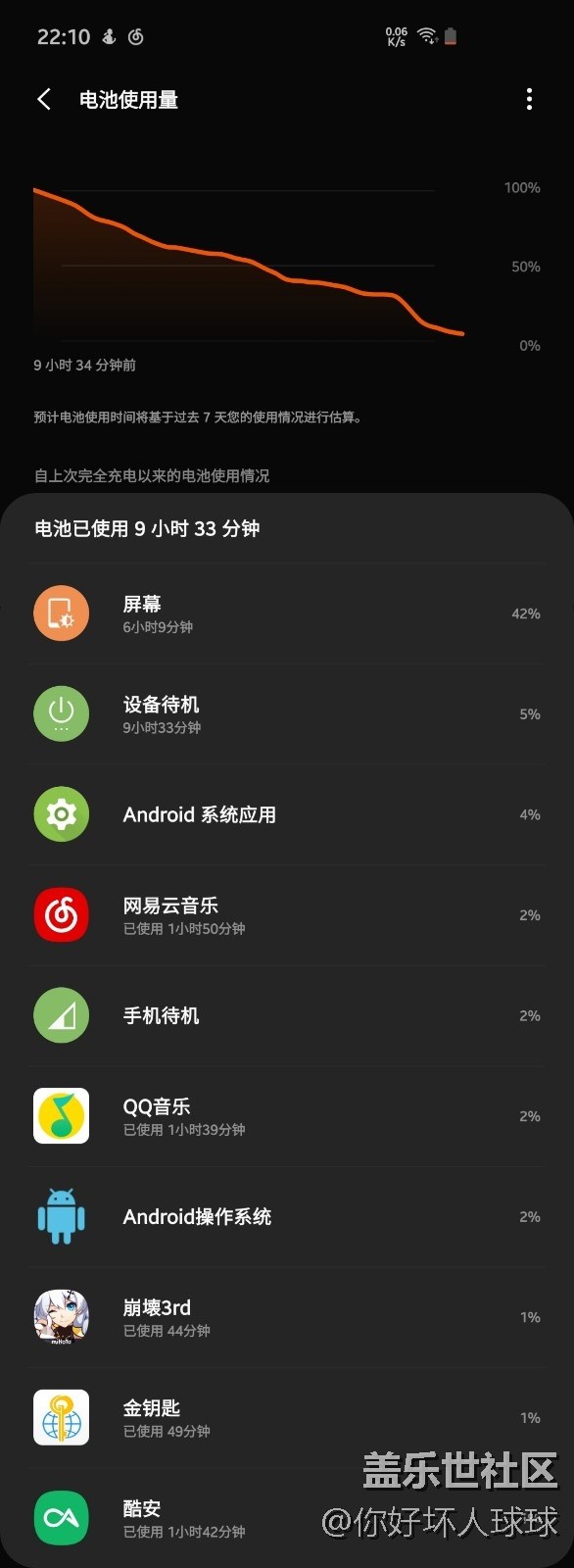 S10經(jīng)過(guò)三天使用耗電情況