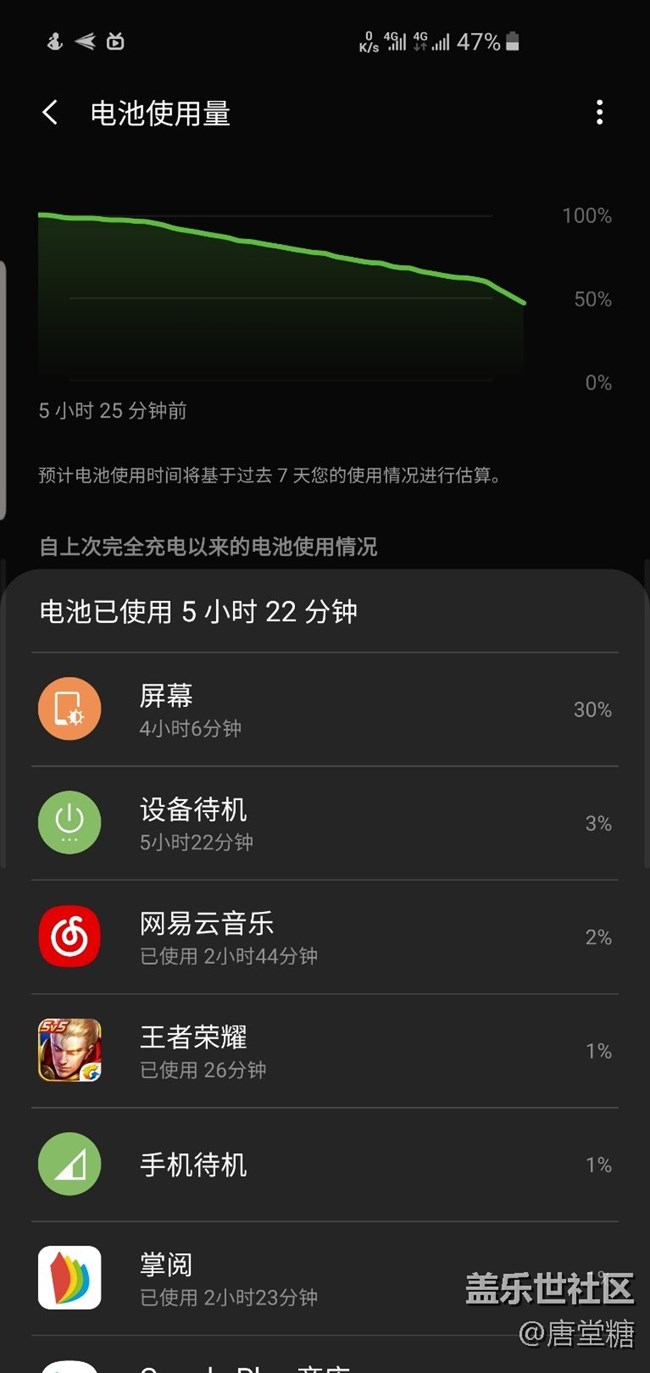 三星小s10續(xù)航感覺(jué)還是不錯(cuò)的我就覺(jué)得待機(jī)比開(kāi)屏還費(fèi)電。