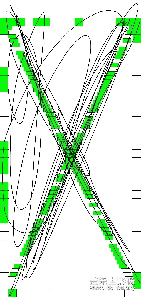 測試了一下屏幕