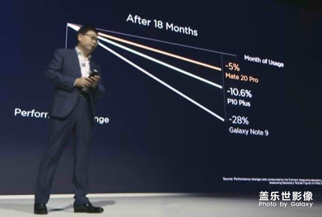 最近手機(jī)經(jīng)常卡頓，我就想起了這件事