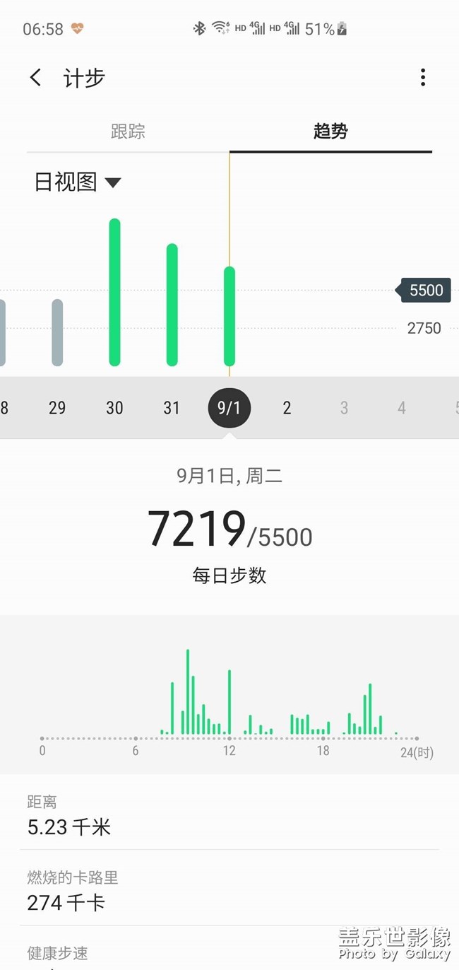 【挑戰(zhàn)25天】+步行打卡第一天
