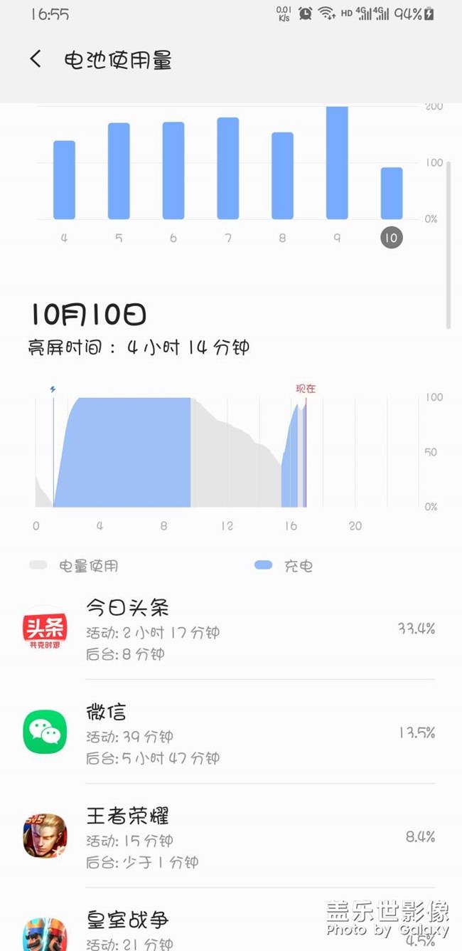 s9＋大九兩年有多了，電池日益消瘦