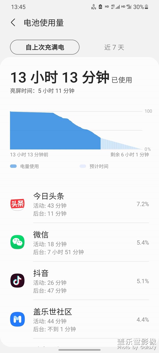 更新后電量使用 機(jī)友們覺的怎么樣