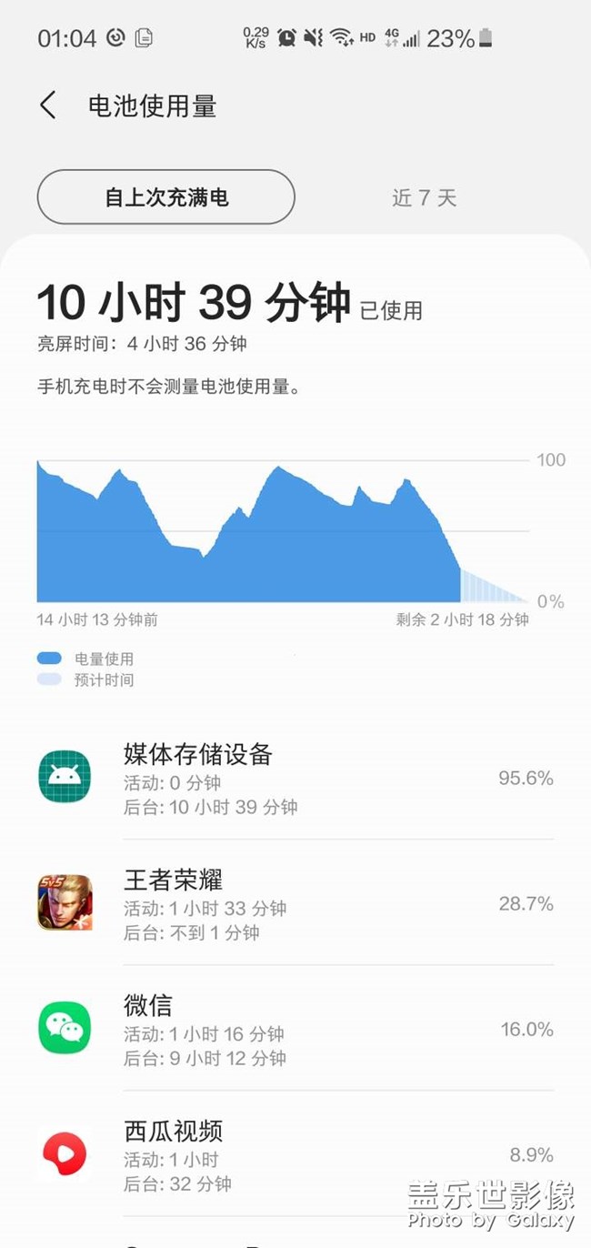 系統(tǒng)更新后發(fā)熱特嚴(yán)重耗電超快還導(dǎo)致觸摸失靈