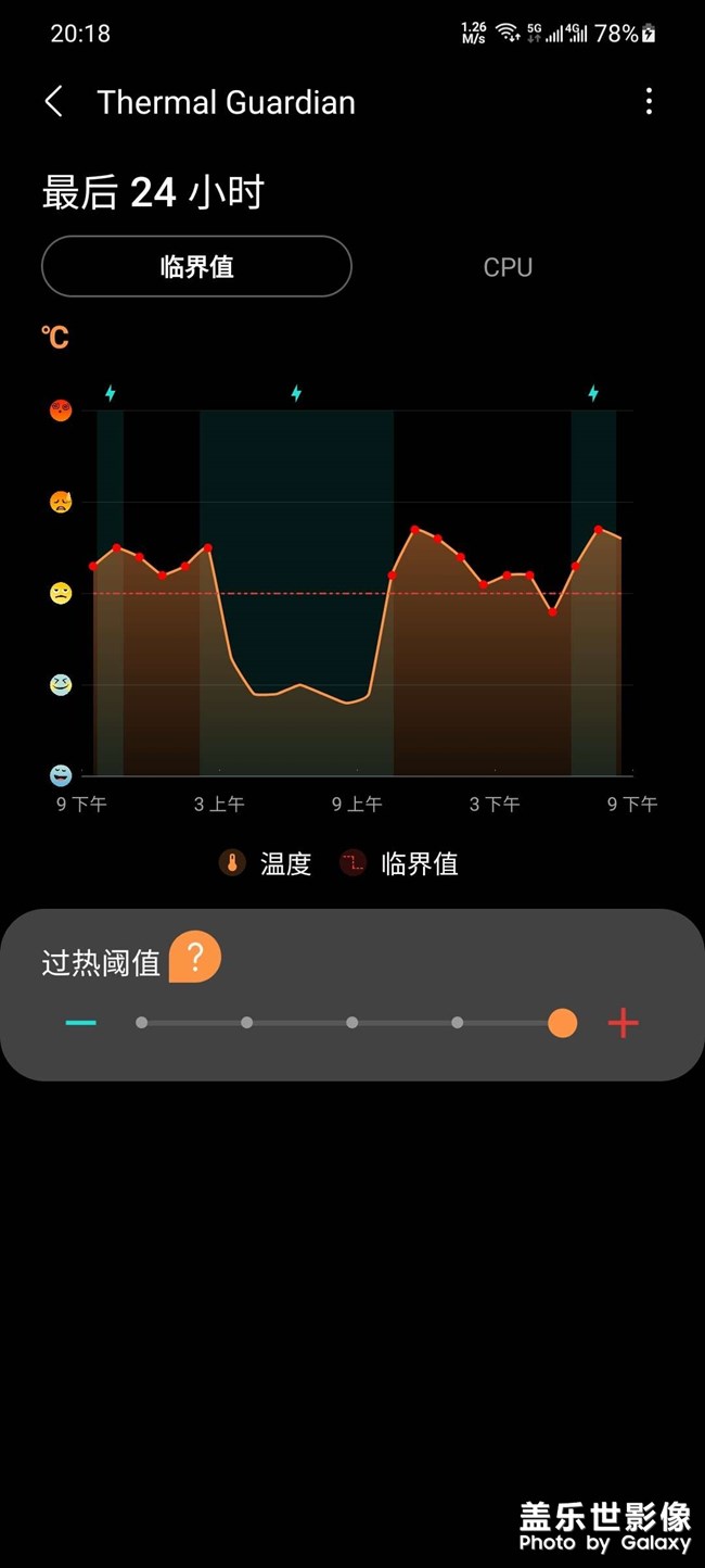 感覺GCS們也可以去祭個(gè)天了，看看這個(gè)發(fā)熱，室內(nèi)發(fā)熱！