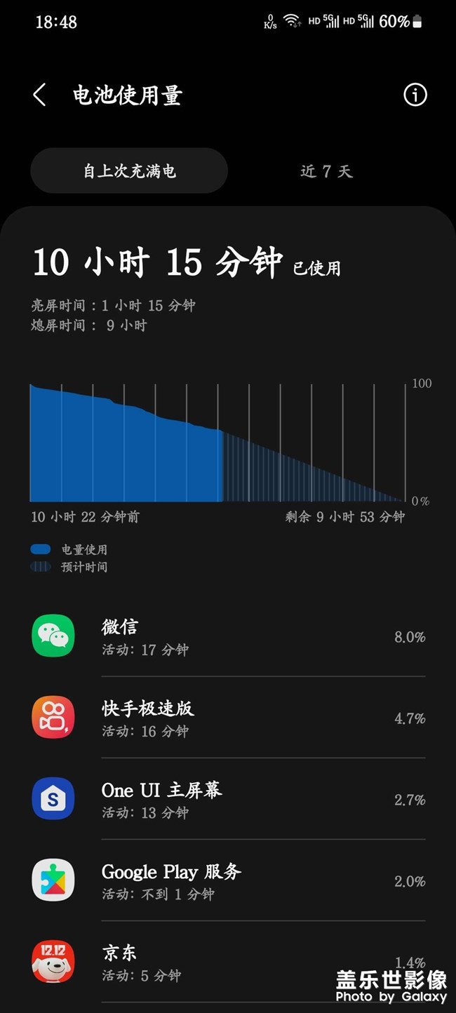 這個算不算是輕度使用者？