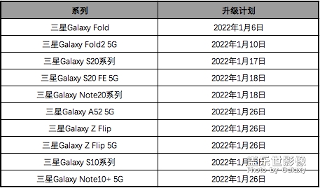 明天更新嗎？