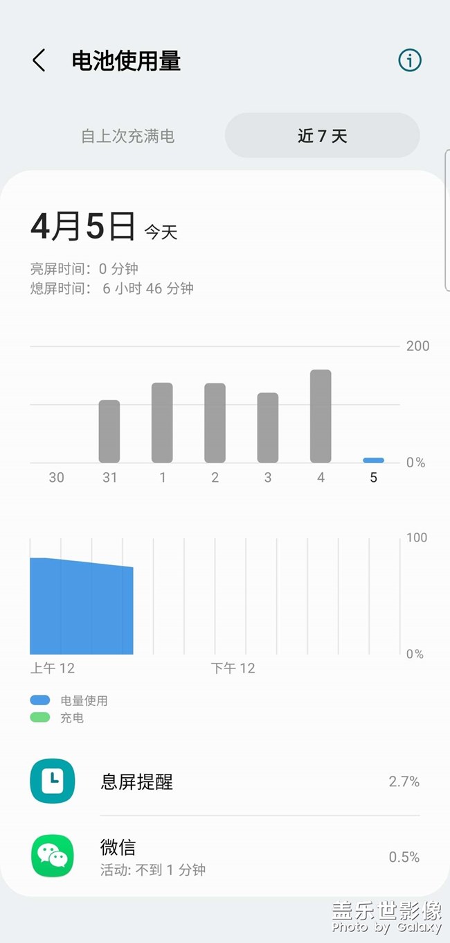 三星S22太耗電了