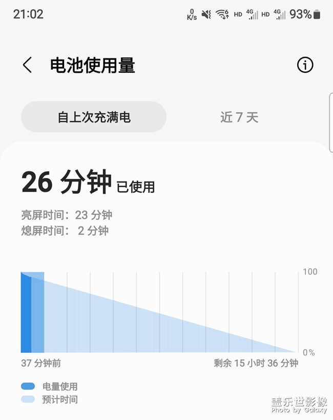 s22u，電池能用多久？