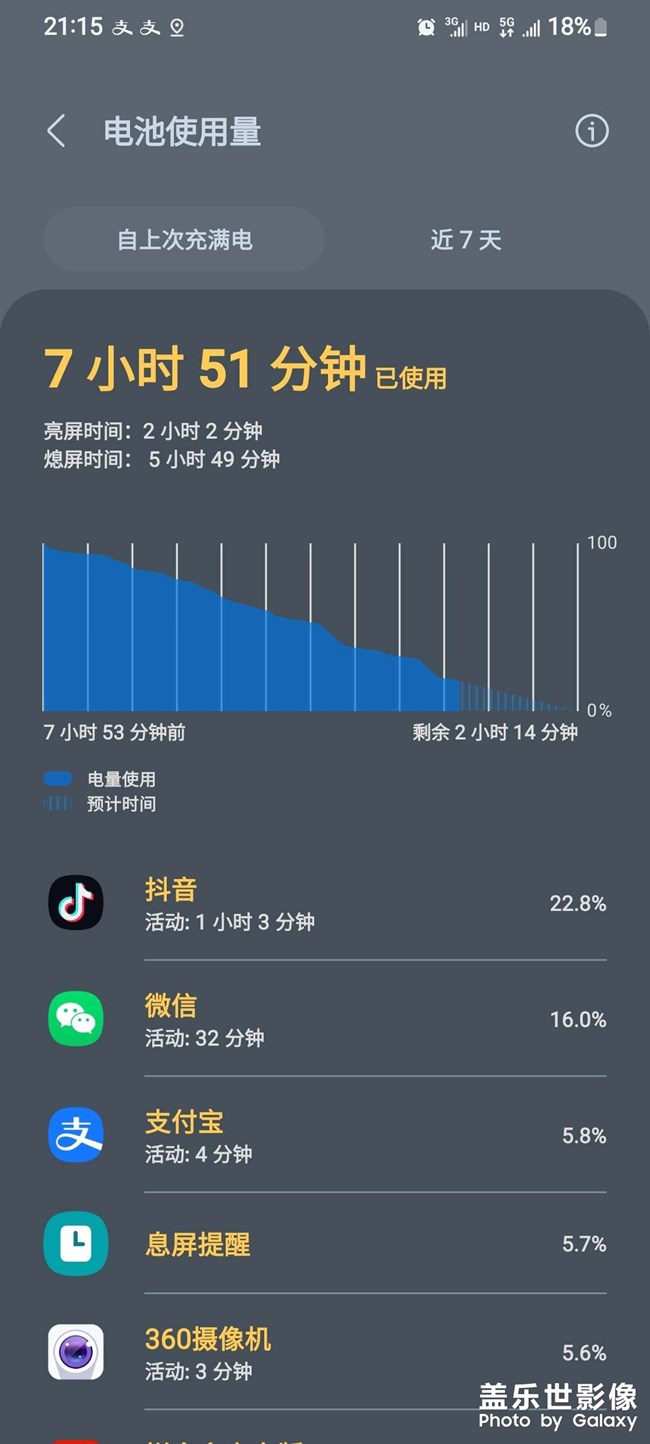 我電池怎么亮屏就2小時(shí)