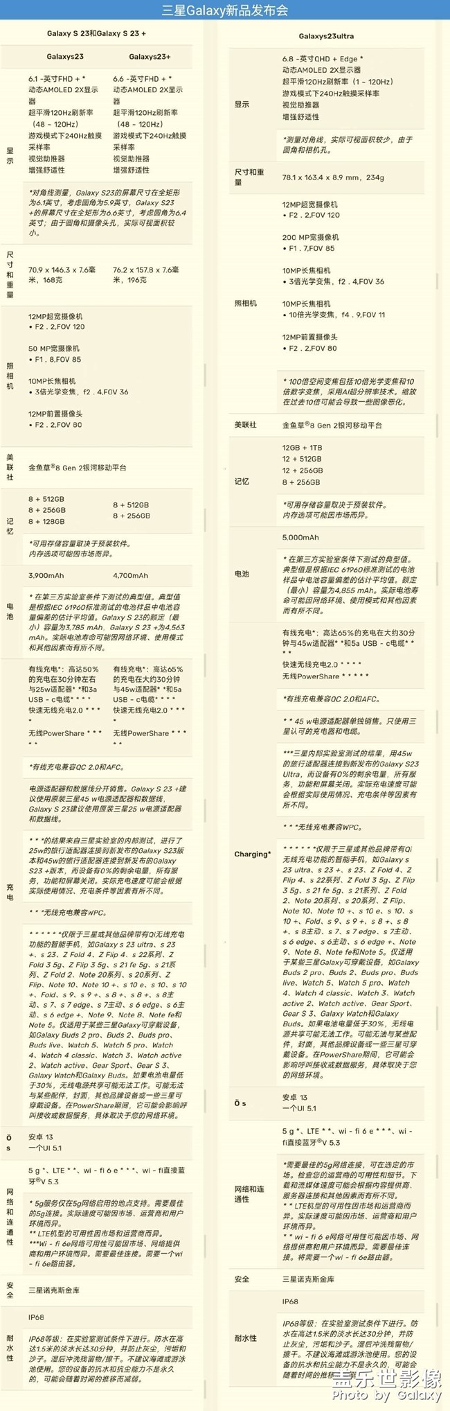 三星S23系列，手機(jī)參數(shù)對(duì)比